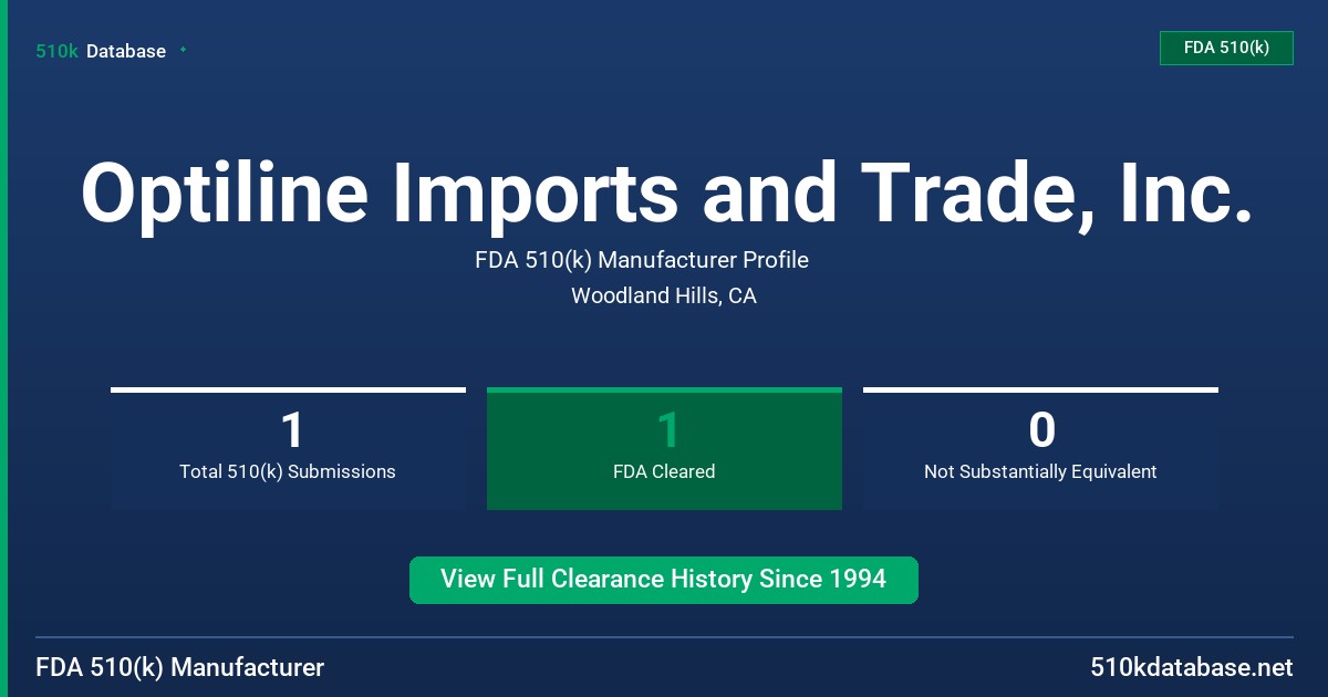 Optiline Imports and Trade, Inc. FDA 510(k) Manufacturer Profile
