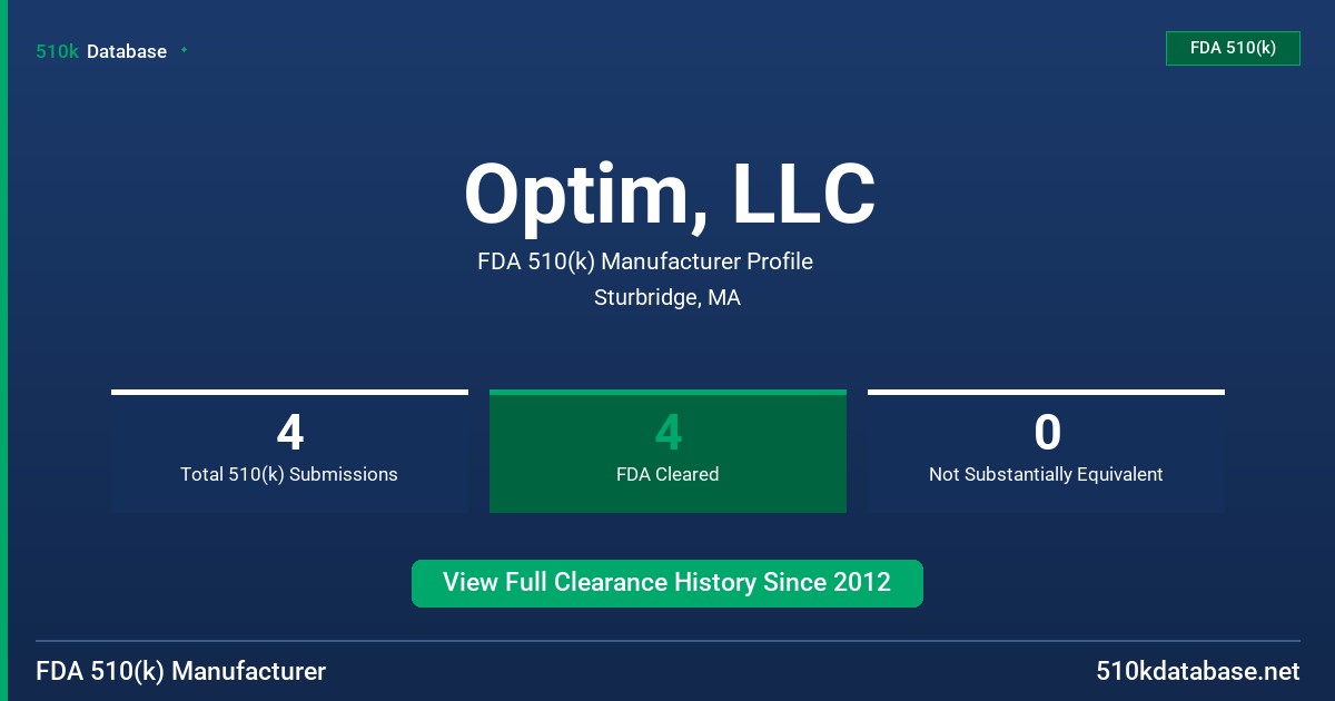 Optim, LLC FDA 510(k) Manufacturer Profile