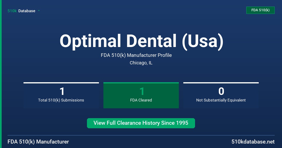 Optimal Dental (Usa) FDA 510(k) Manufacturer Profile