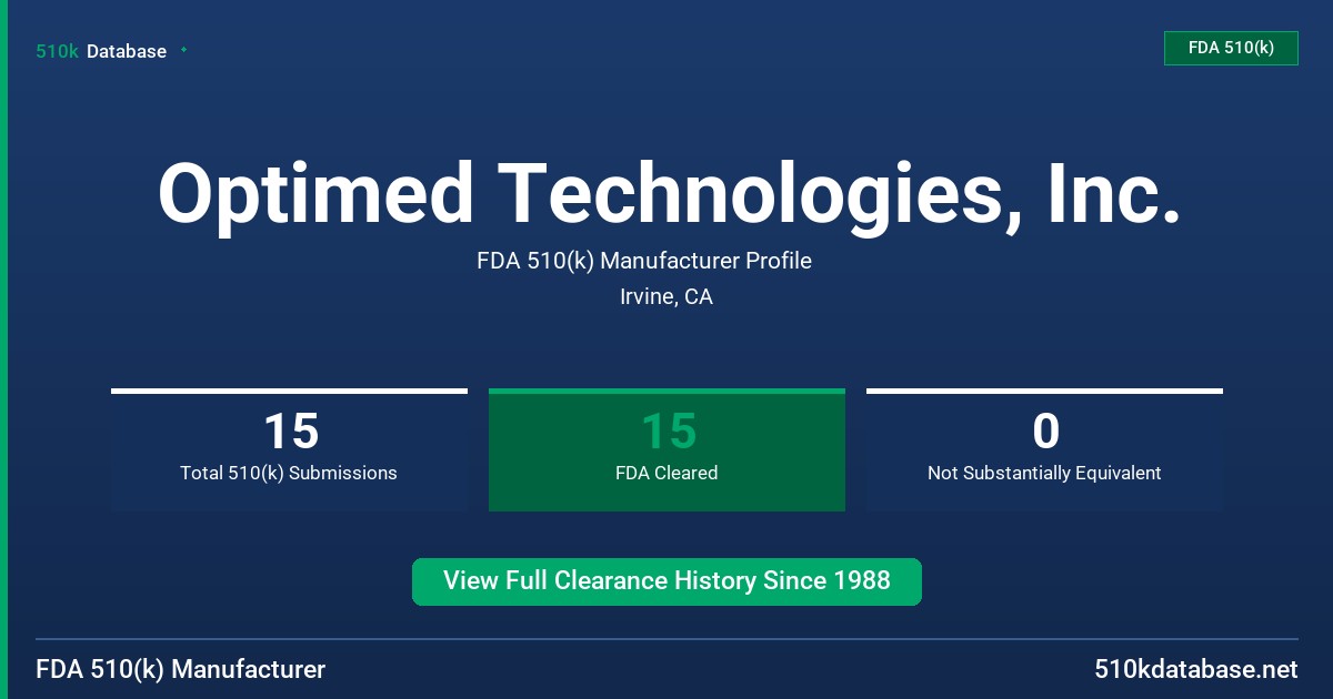 Optimed Technologies, Inc. FDA 510(k) Manufacturer Profile