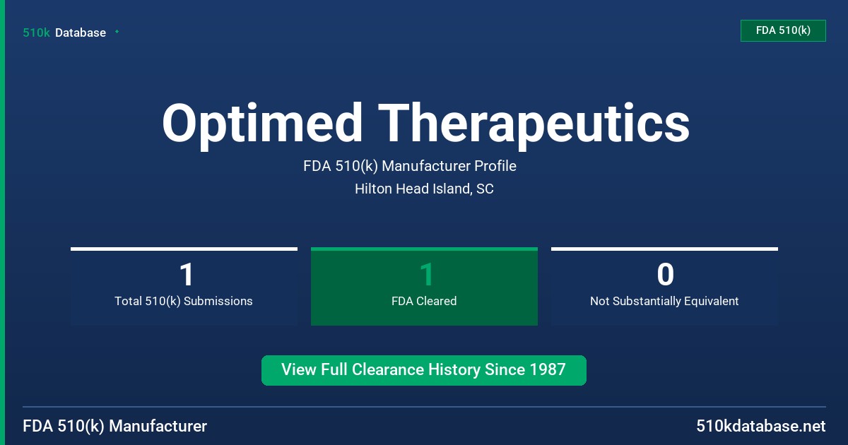 Optimed Therapeutics FDA 510(k) Manufacturer Profile