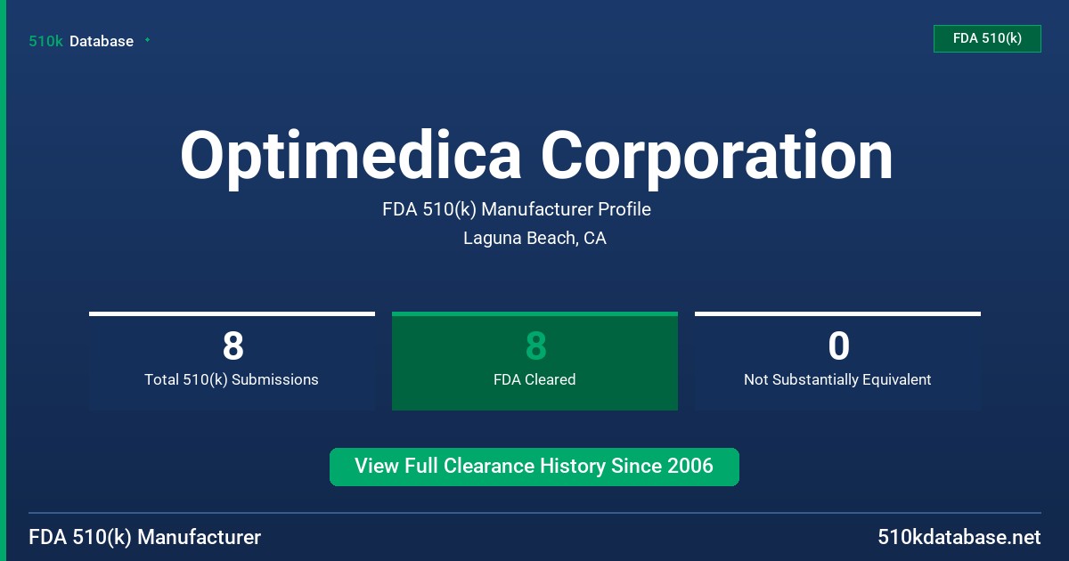 Optimedica Corporation FDA 510(k) Manufacturer Profile