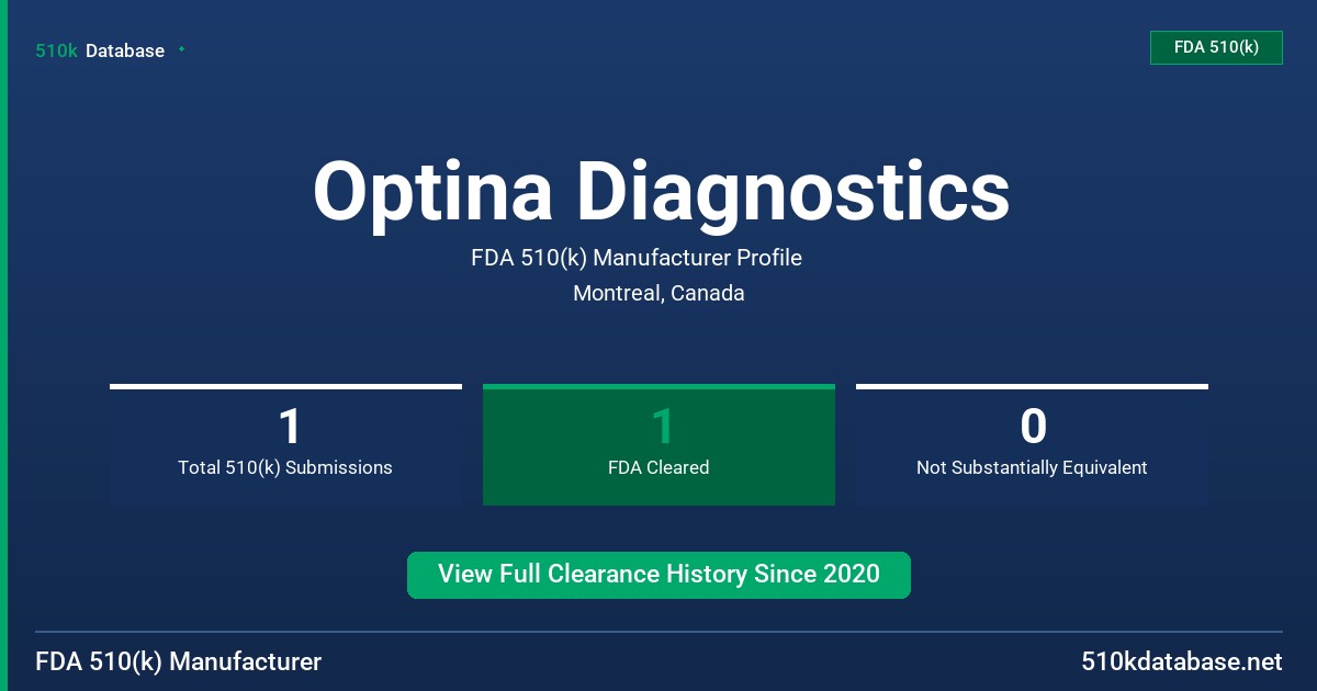 Optina Diagnostics FDA 510(k) Manufacturer Profile