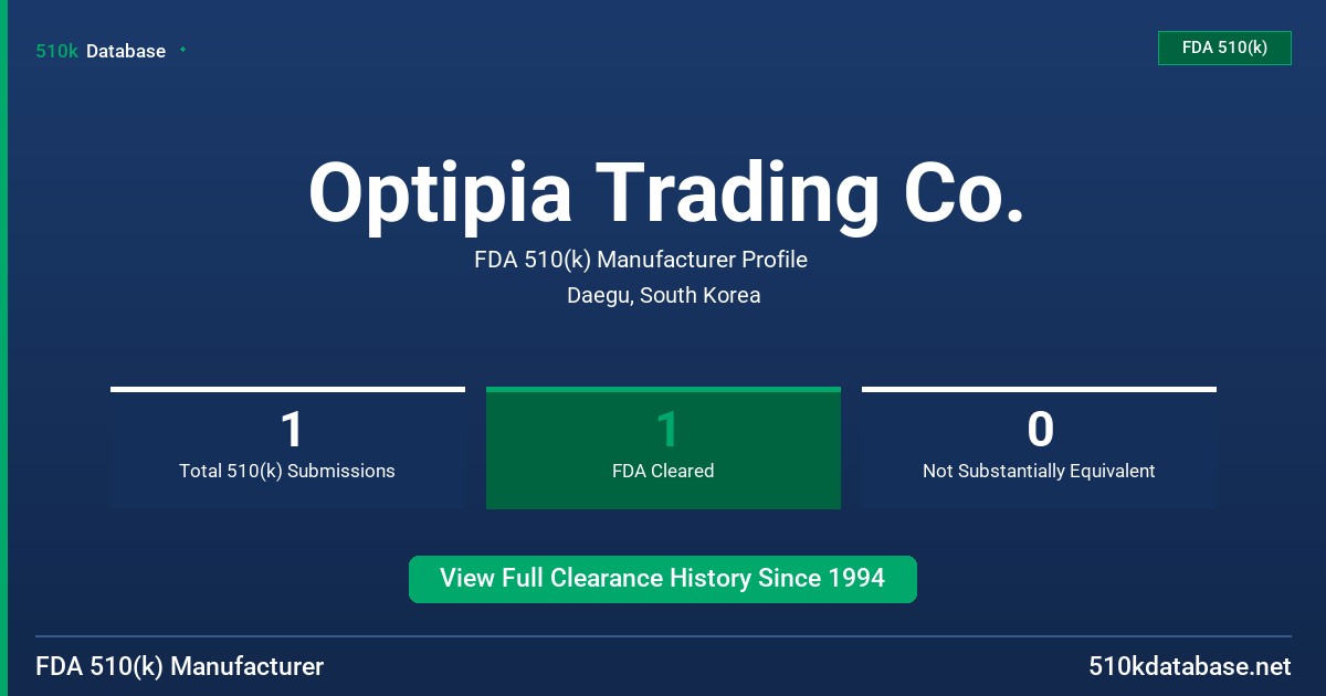 Optipia Trading Co. FDA 510(k) Manufacturer Profile
