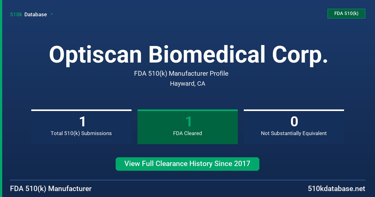 Optiscan Biomedical Corp. FDA 510(k) Manufacturer Profile