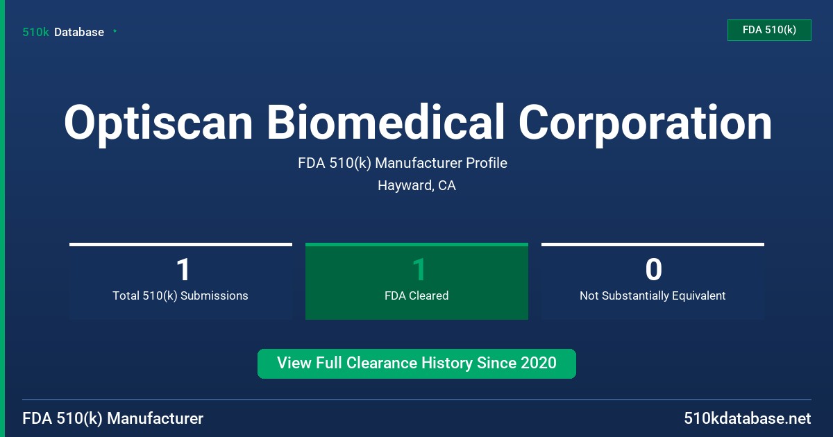 Optiscan Biomedical Corporation FDA 510(k) Manufacturer Profile