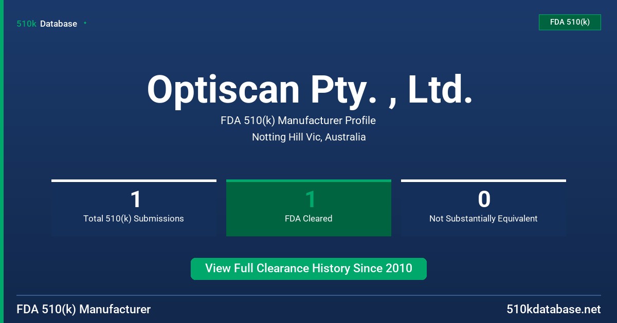 Optiscan Pty. , Ltd. FDA 510(k) Manufacturer Profile