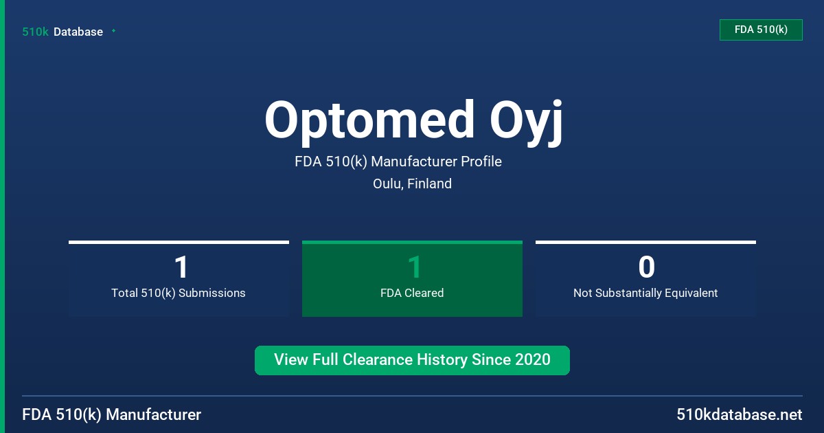 Optomed Oyj FDA 510(k) Manufacturer Profile
