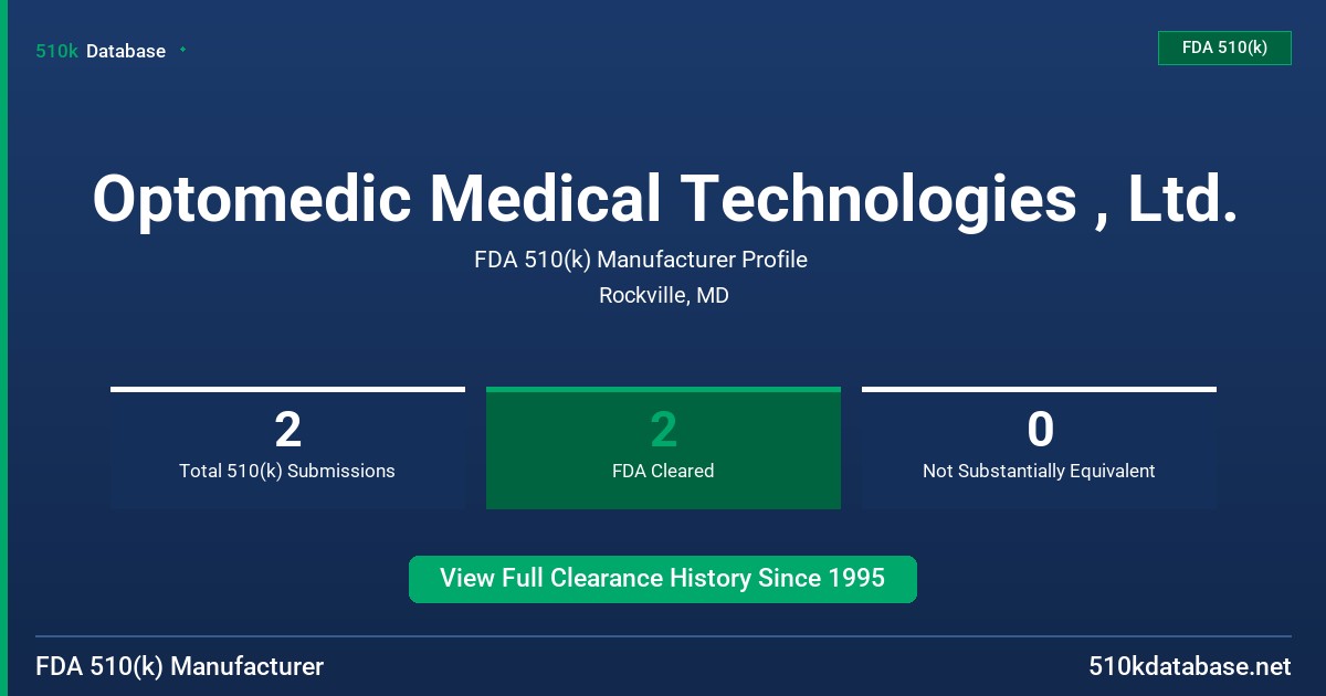 Optomedic Medical Technologies , Ltd. FDA 510(k) Manufacturer Profile
