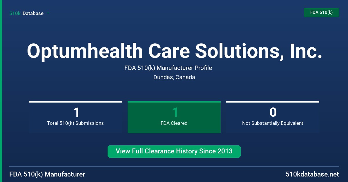 Optumhealth Care Solutions, Inc. FDA 510(k) Manufacturer Profile