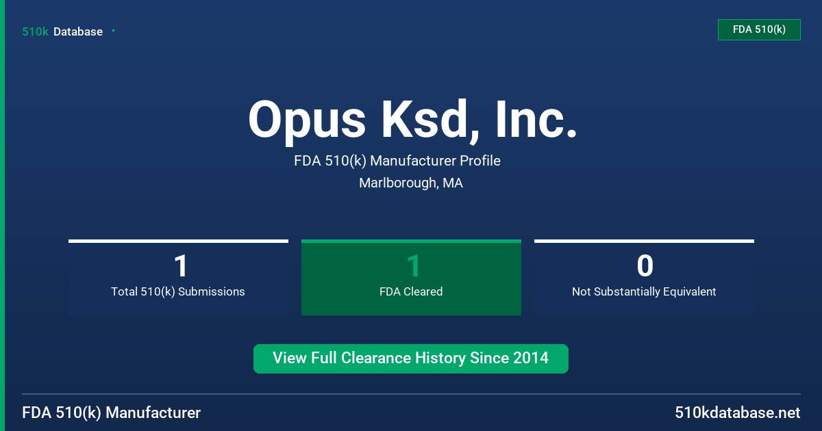Opus Ksd, Inc. FDA 510(k) Manufacturer Profile