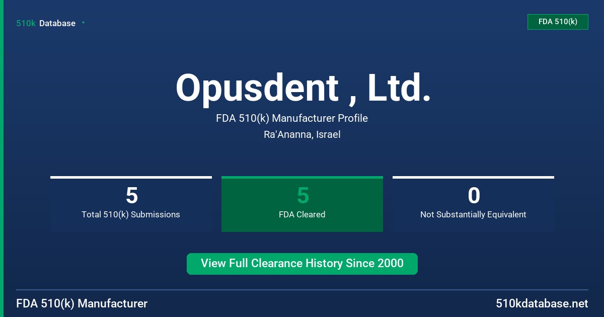 Opusdent , Ltd. FDA 510(k) Manufacturer Profile