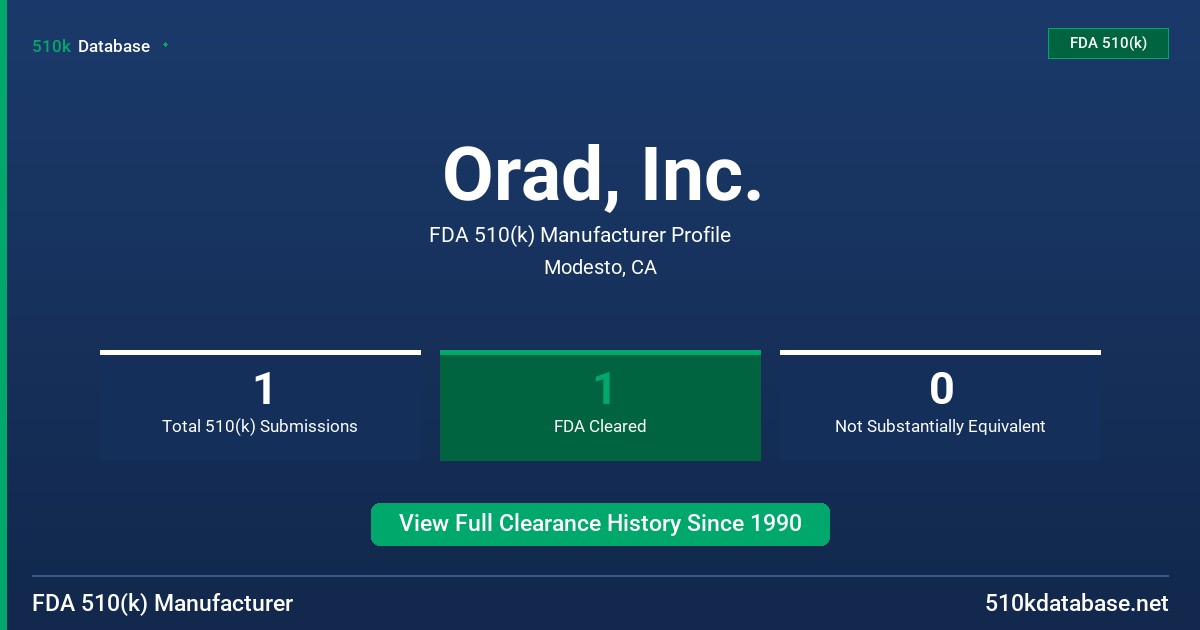 Orad, Inc. FDA 510(k) Manufacturer Profile