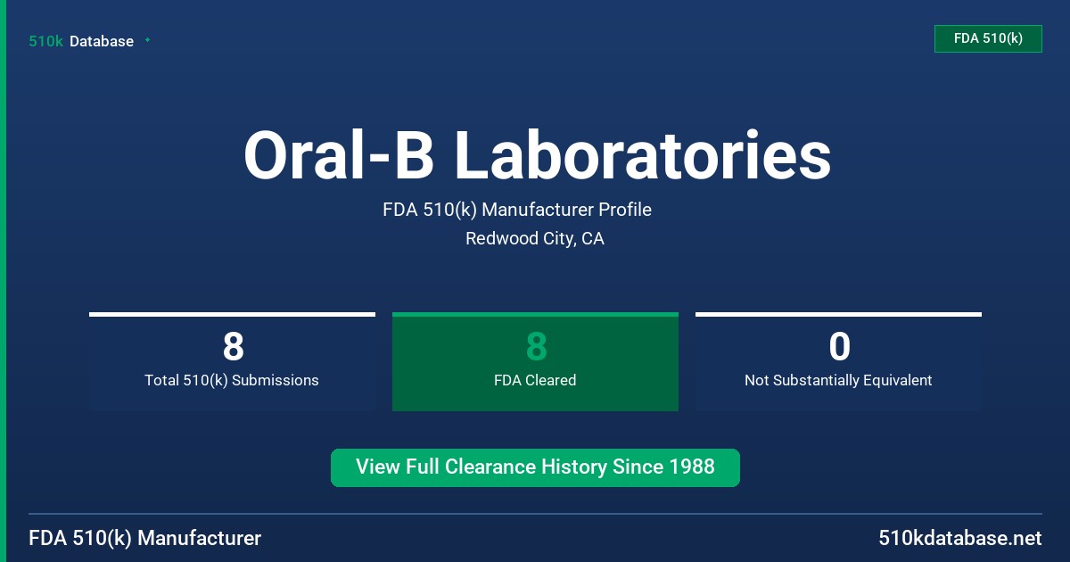 Oral-B Laboratories FDA 510(k) Manufacturer Profile