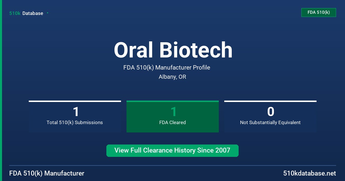 Oral Biotech FDA 510(k) Manufacturer Profile