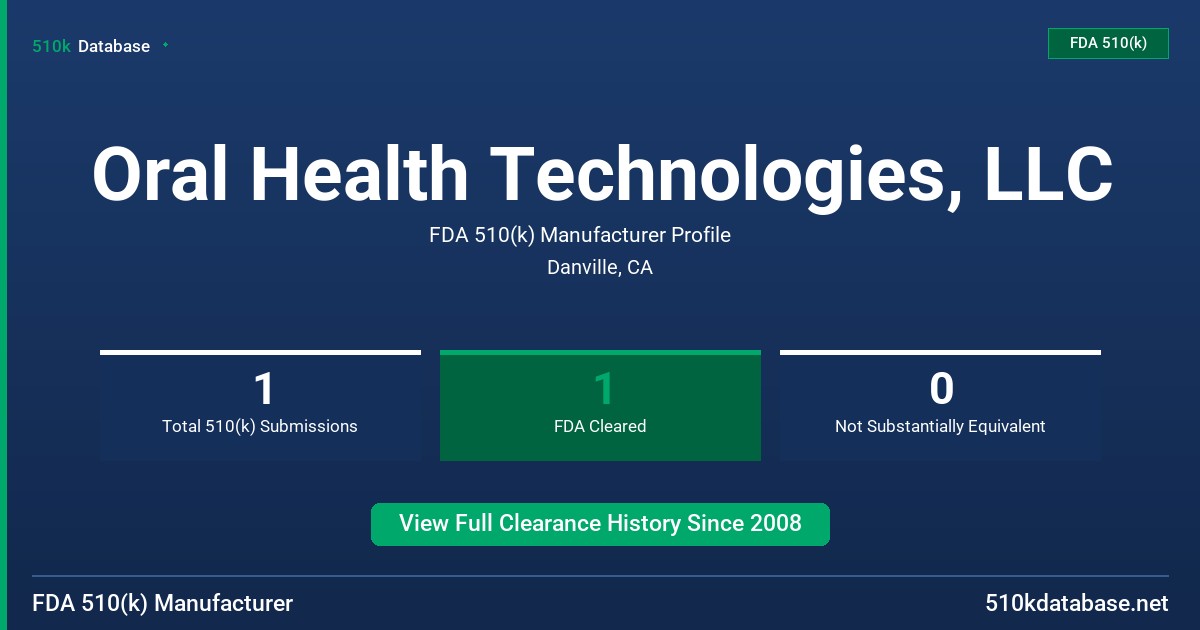 Oral Health Technologies, LLC FDA 510(k) Manufacturer Profile