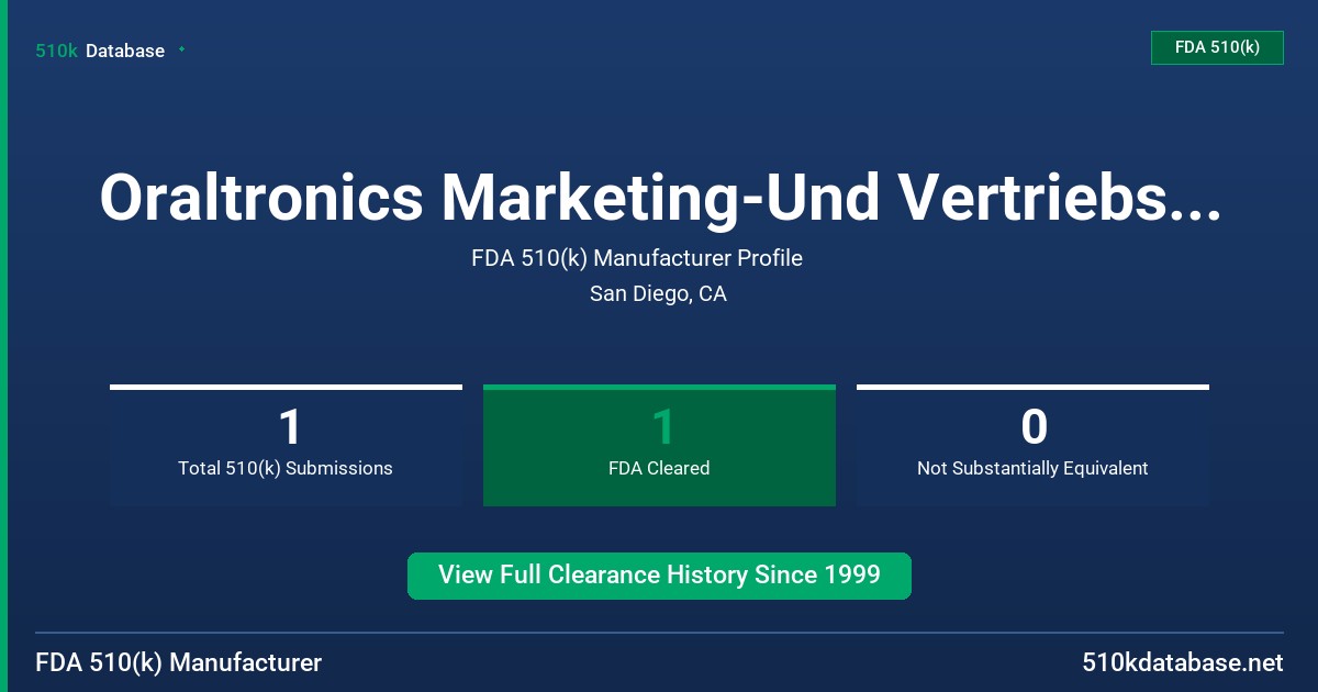 Oraltronics Marketing-Und Vertriebs GmbH FDA 510(k) Manufacturer Profile
