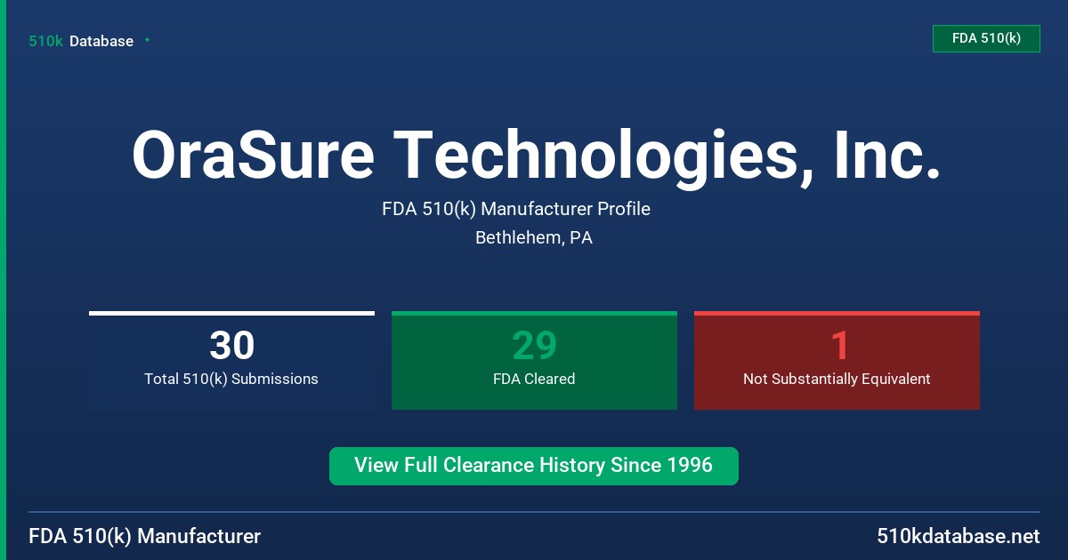 OraSure Technologies, Inc. FDA 510(k) Manufacturer Profile