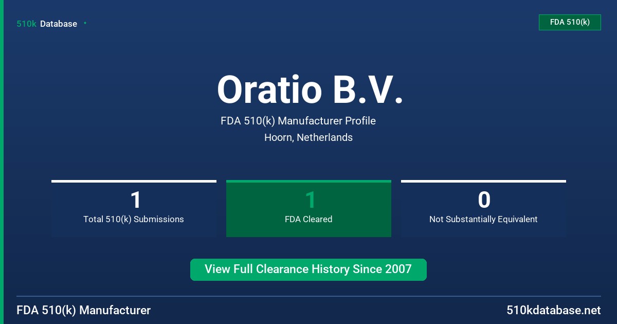 Oratio B.V. FDA 510(k) Manufacturer Profile