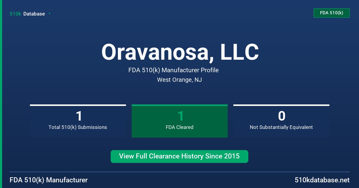 Oravanosa, LLC FDA 510(k) Manufacturer Profile