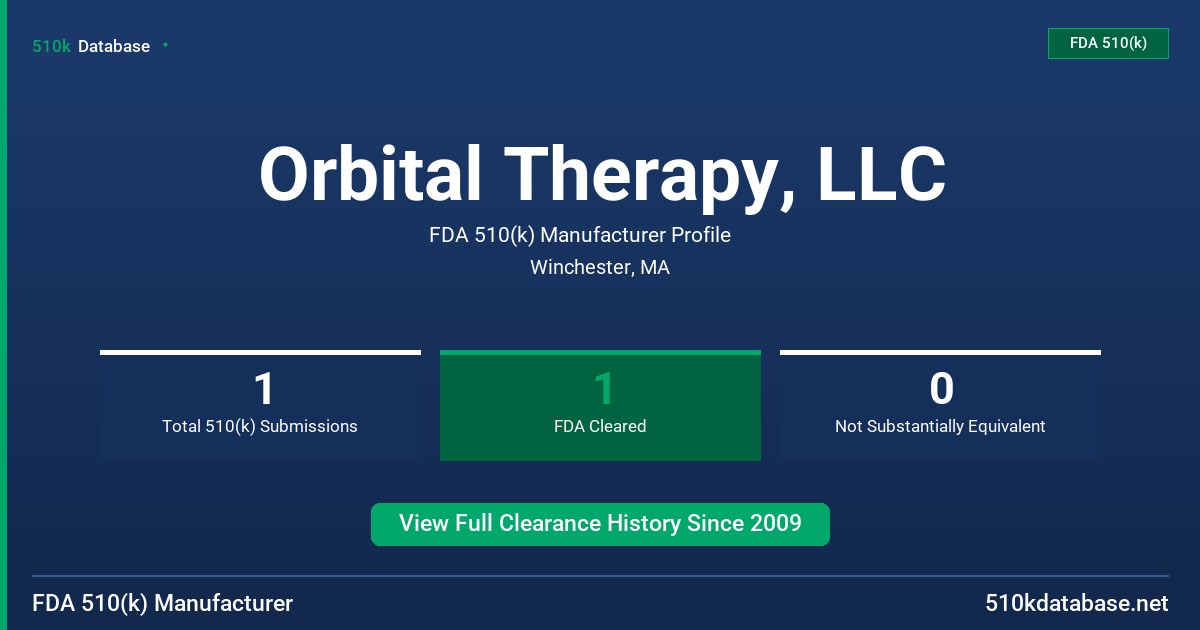 Orbital Therapy, LLC FDA 510(k) Manufacturer Profile