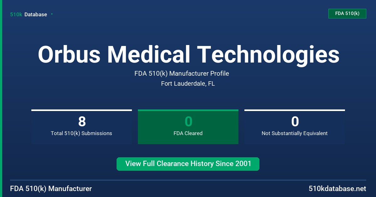 Orbus Medical Technologies FDA 510(k) Manufacturer Profile
