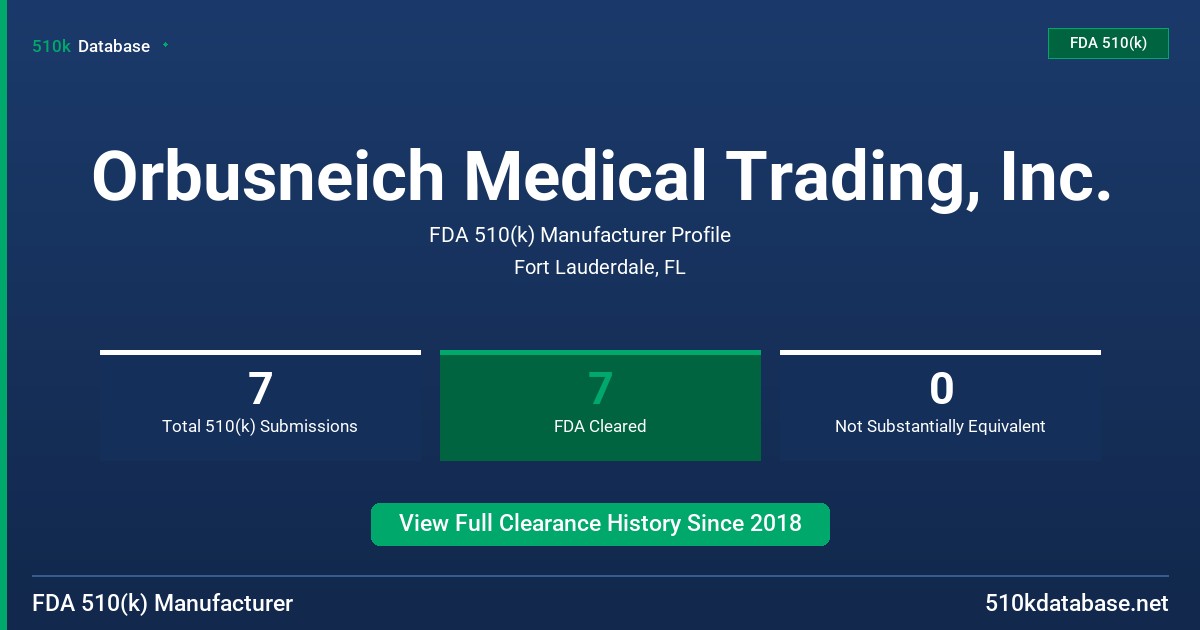 Orbusneich Medical Trading, Inc. FDA 510(k) Manufacturer Profile