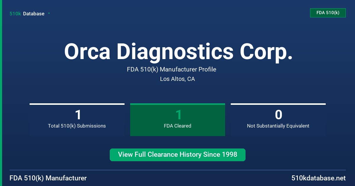 Orca Diagnostics Corp. FDA 510(k) Manufacturer Profile