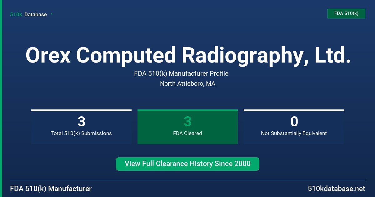 Orex Computed Radiography, Ltd. FDA 510(k) Manufacturer Profile
