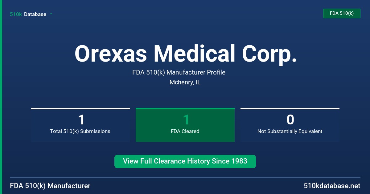 Orexas Medical Corp. FDA 510(k) Manufacturer Profile