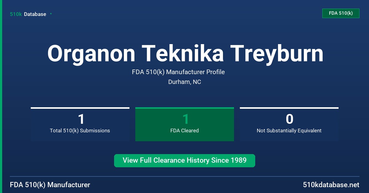 Organon Teknika Treyburn FDA 510(k) Manufacturer Profile