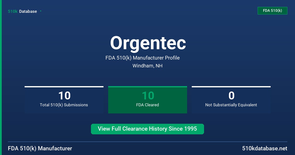 Orgentec FDA 510(k) Manufacturer Profile