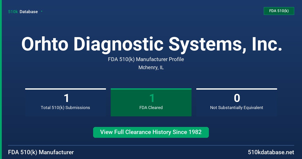 Orhto Diagnostic Systems, Inc. FDA 510(k) Manufacturer Profile