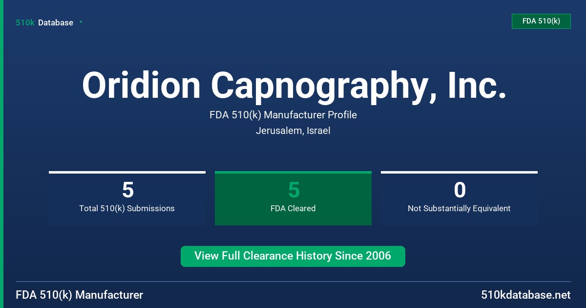Oridion Capnography, Inc. FDA 510(k) Manufacturer Profile