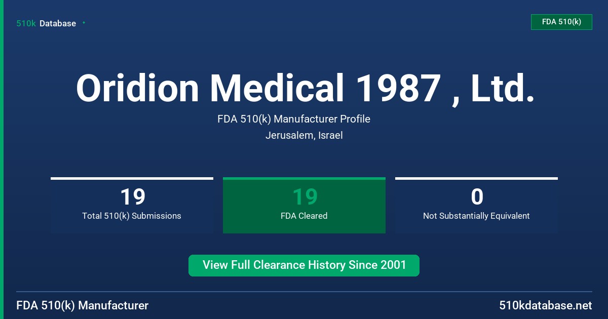 Oridion Medical 1987 , Ltd. FDA 510(k) Manufacturer Profile
