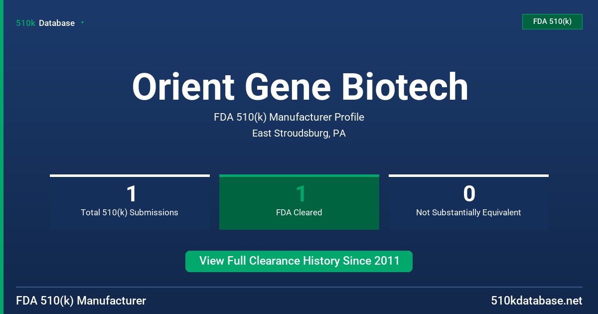 Orient Gene Biotech FDA 510(k) Manufacturer Profile