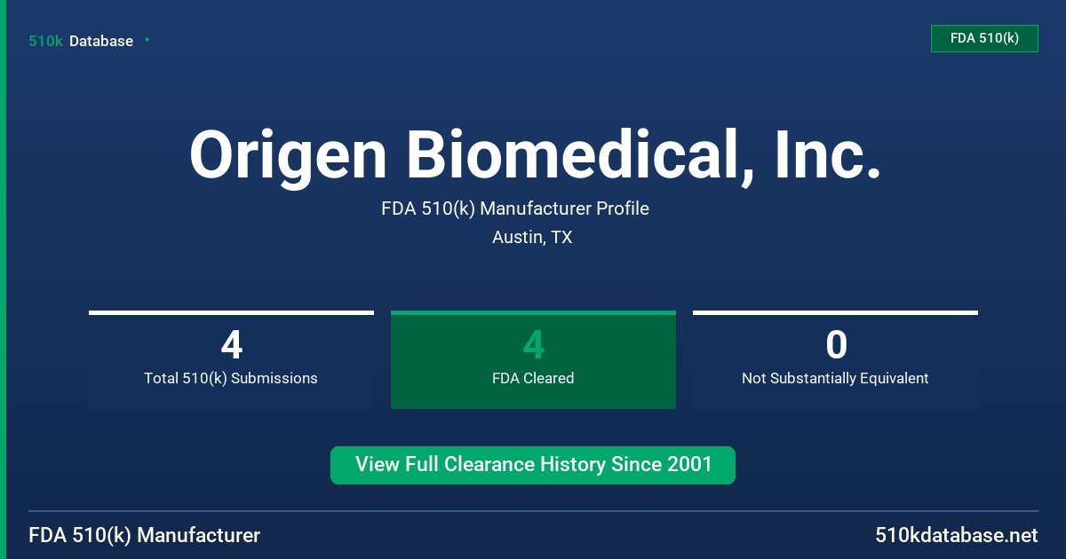 Origen Biomedical, Inc. FDA 510(k) Manufacturer Profile