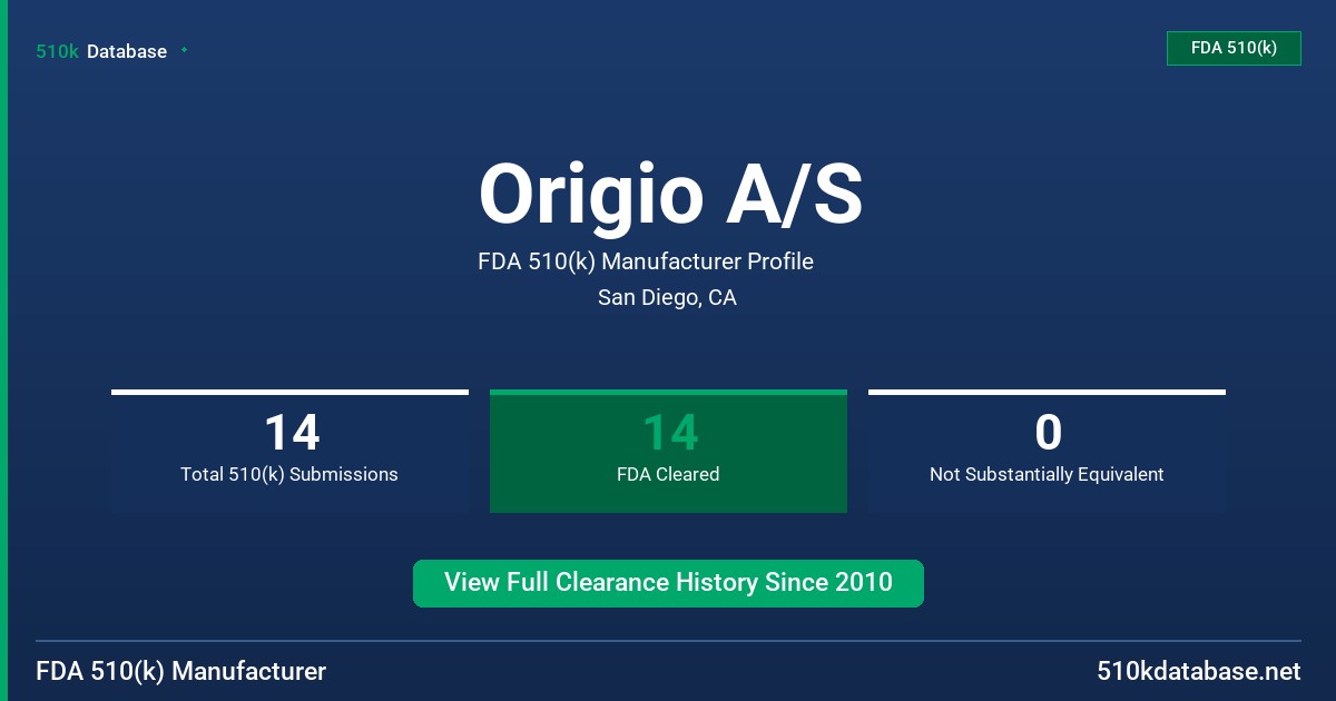 Origio A/S FDA 510(k) Manufacturer Profile