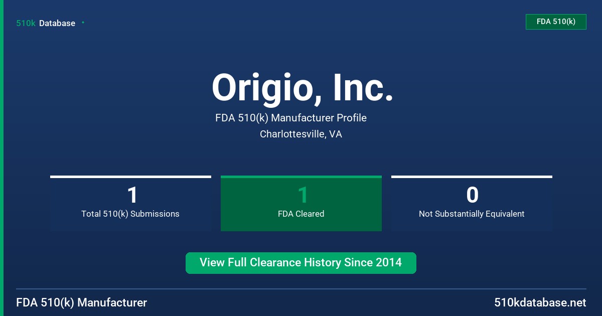 Origio, Inc. FDA 510(k) Manufacturer Profile