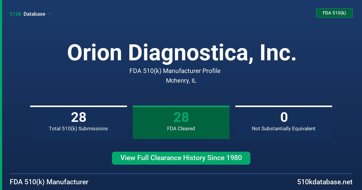 Orion Diagnostica, Inc. FDA 510(k) Manufacturer Profile