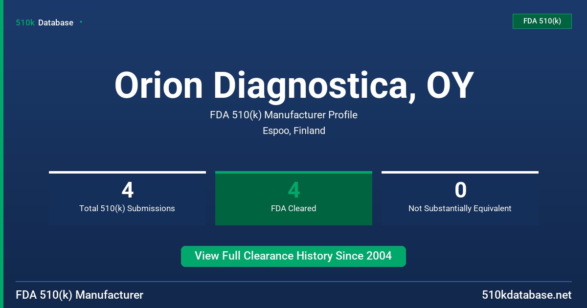 Orion Diagnostica, OY FDA 510(k) Manufacturer Profile