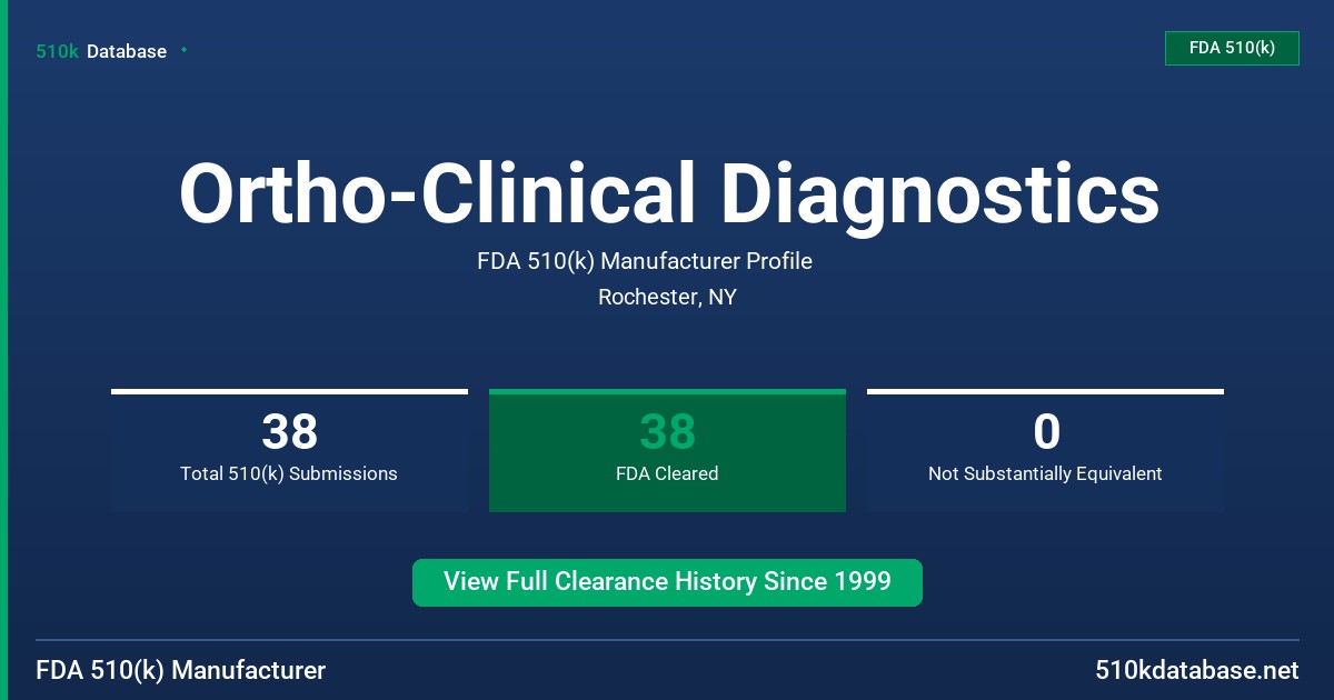 Ortho-Clinical Diagnostics FDA 510(k) Manufacturer Profile