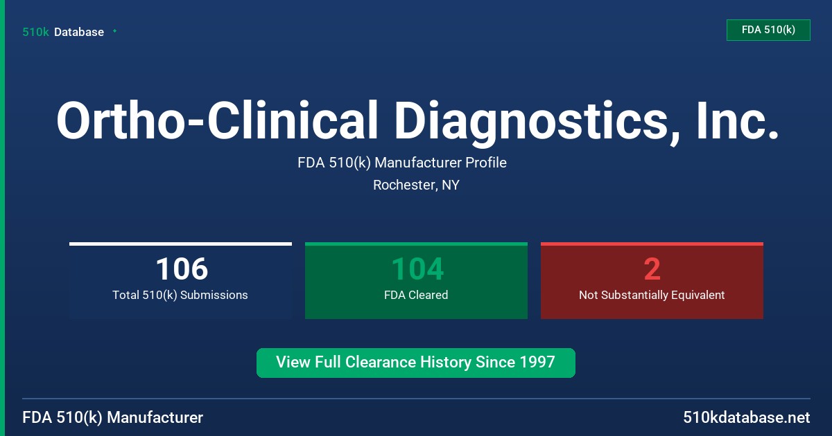 Ortho-Clinical Diagnostics, Inc. FDA 510(k) Manufacturer Profile