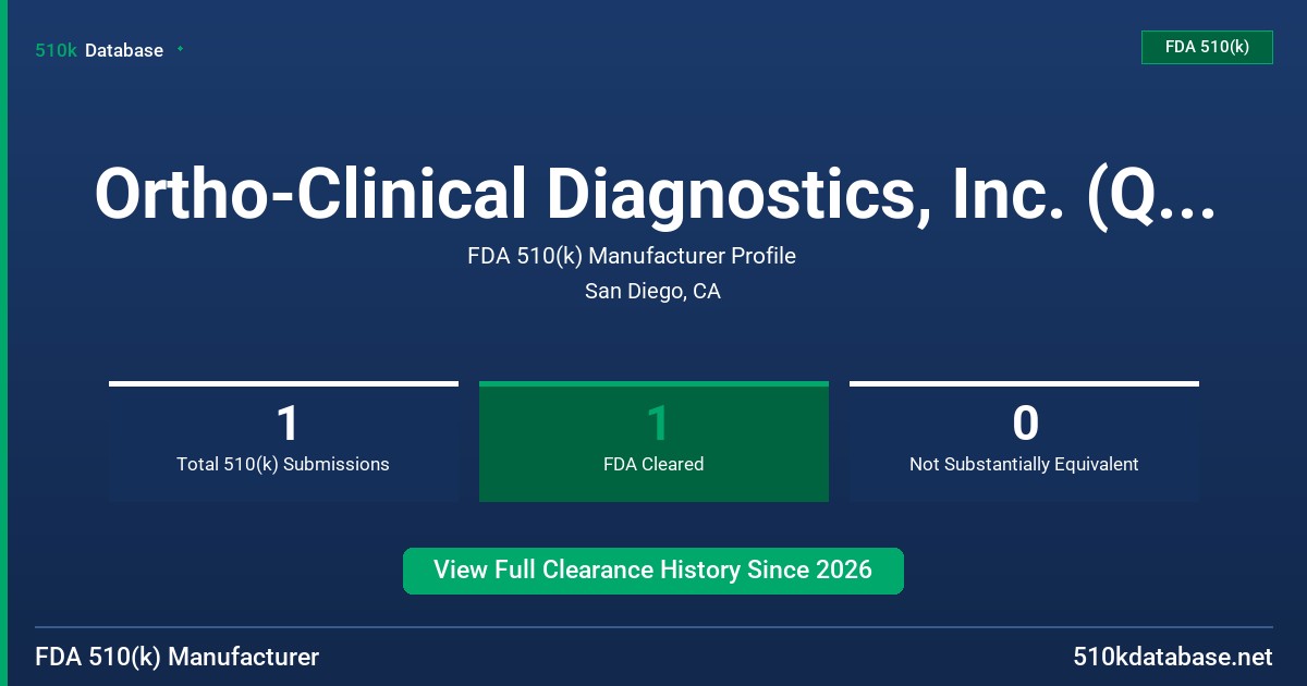 Ortho-Clinical Diagnostics, Inc. (QuidelOrtho) FDA 510(k) Manufacturer Profile