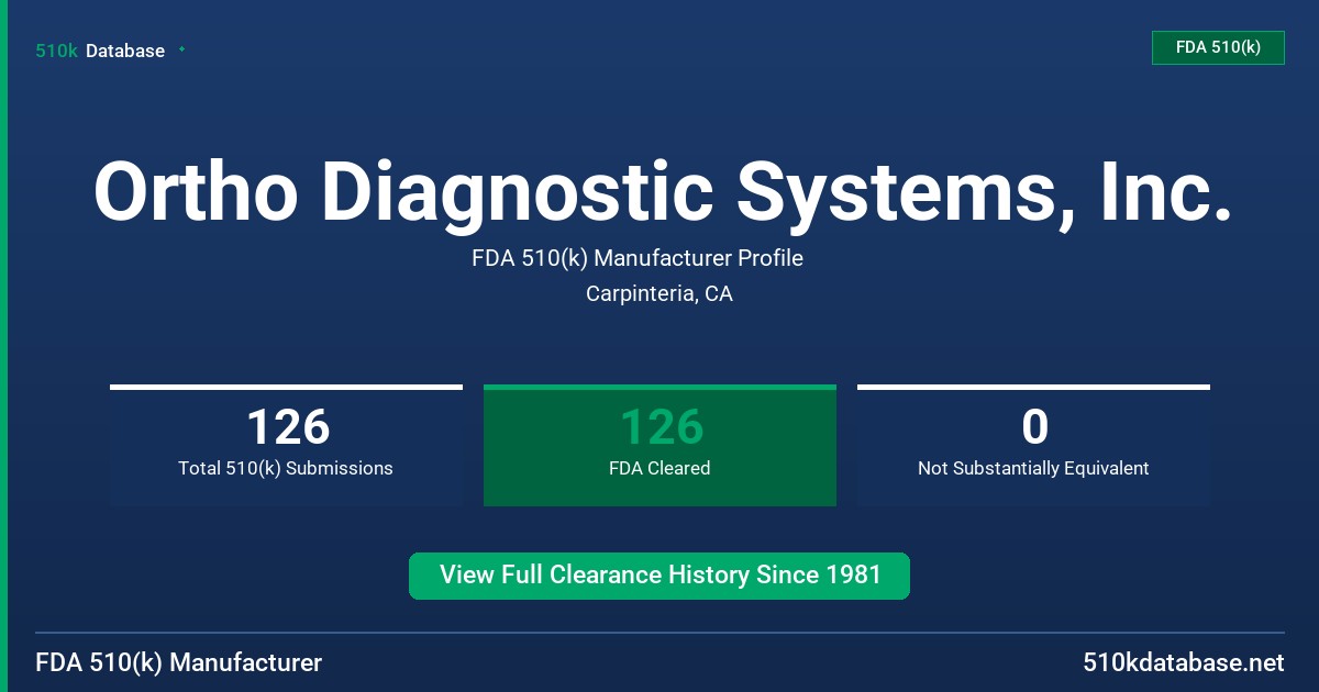 Ortho Diagnostic Systems, Inc. FDA 510(k) Manufacturer Profile