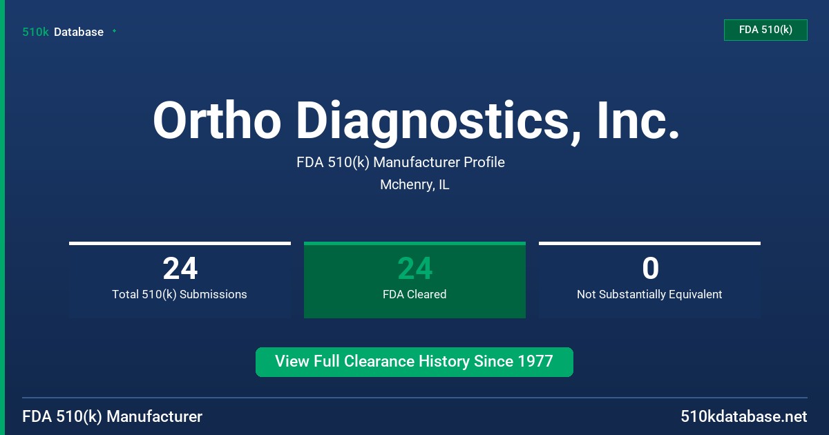 Ortho Diagnostics, Inc. FDA 510(k) Manufacturer Profile