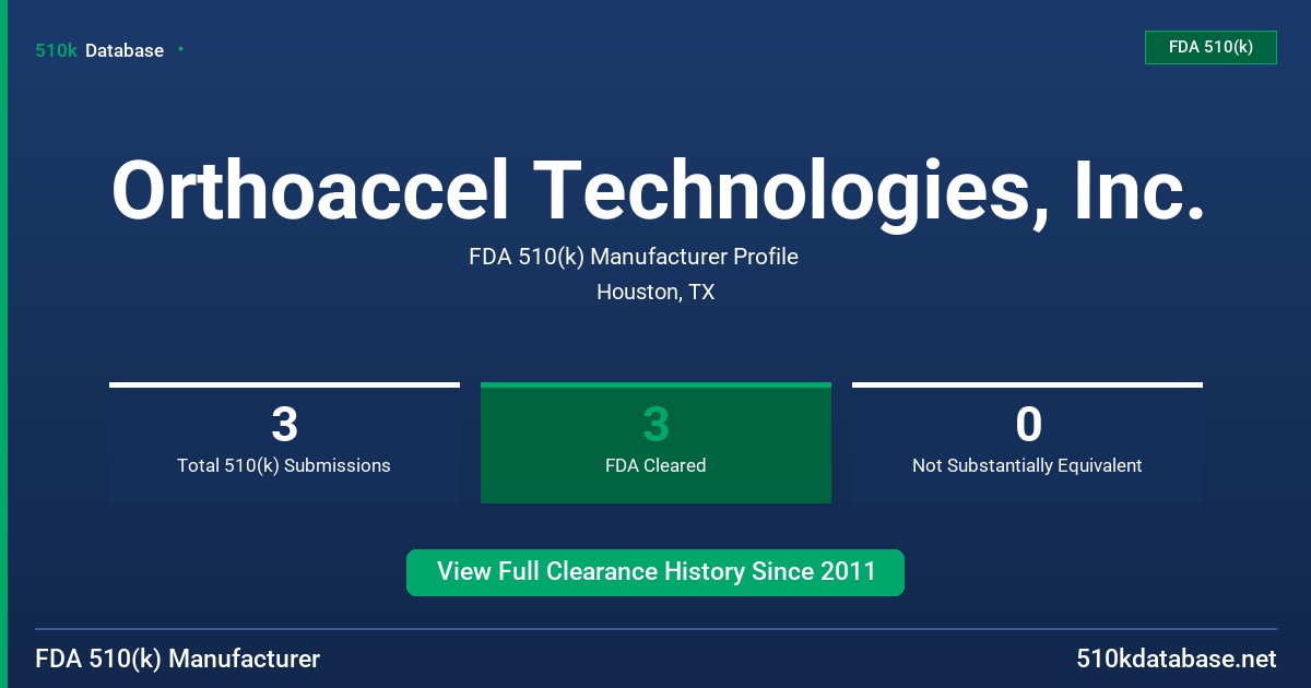 Orthoaccel Technologies, Inc. FDA 510(k) Manufacturer Profile