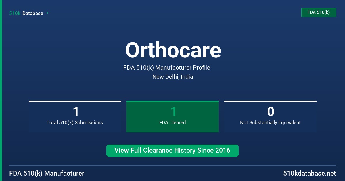 Orthocare FDA 510(k) Manufacturer Profile