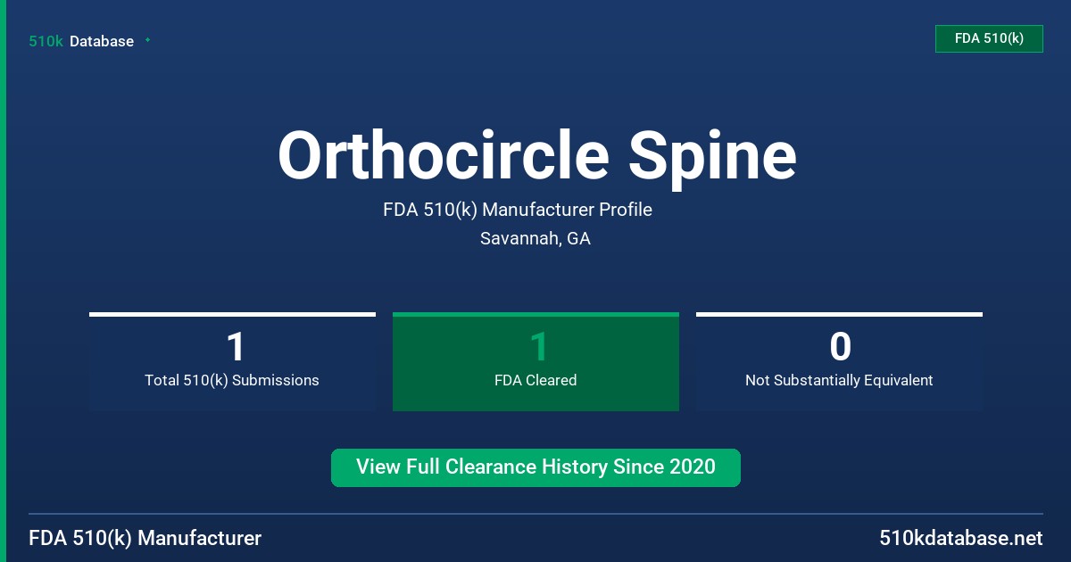 Orthocircle Spine FDA 510(k) Manufacturer Profile