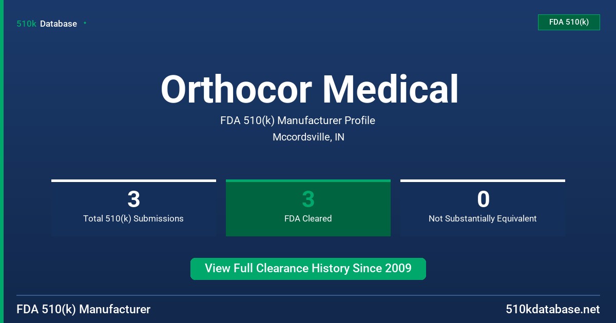 Orthocor Medical FDA 510(k) Manufacturer Profile